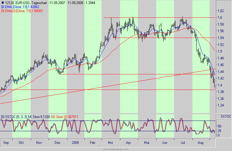 Die Bullen scharren gar nicht mit den Hufen, 185603