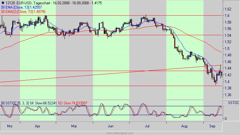 Die Bullen scharren gar nicht mit den Hufen, 186694