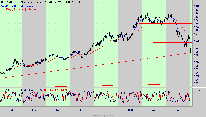 Die Bullen scharren gar nicht mit den Hufen, 190018