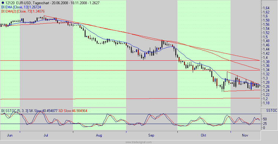 Hart aber Fair ! 200305