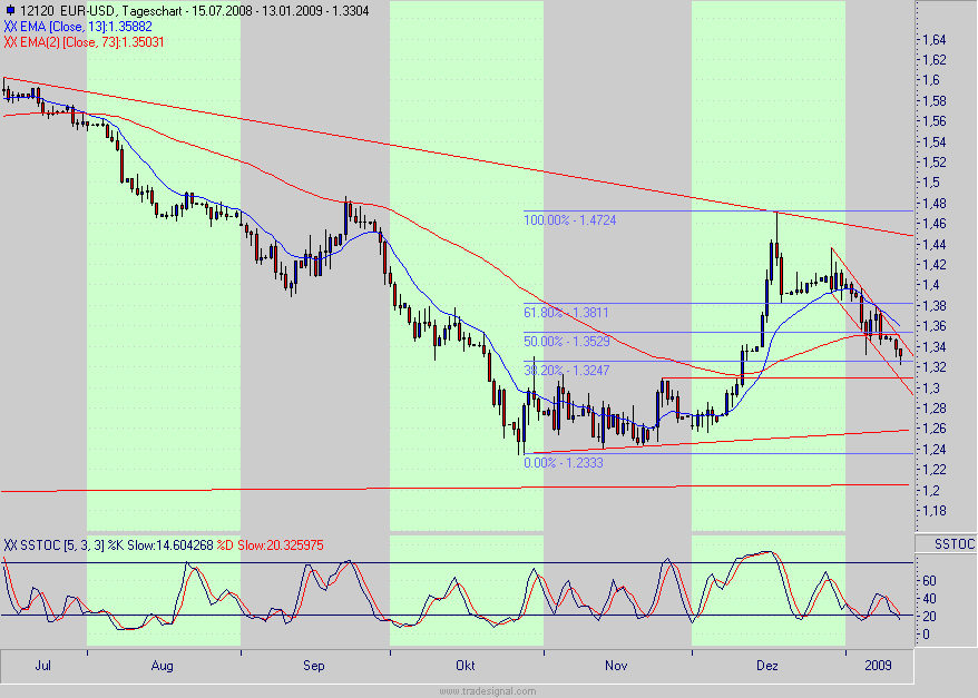 Quo Vadis Dax 2009 210086