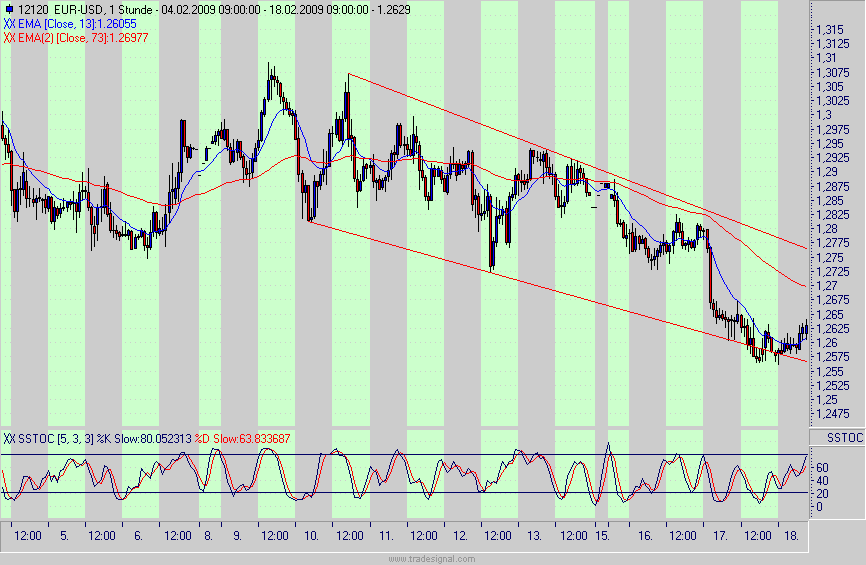 Quo Vadis Dax 2009 217091