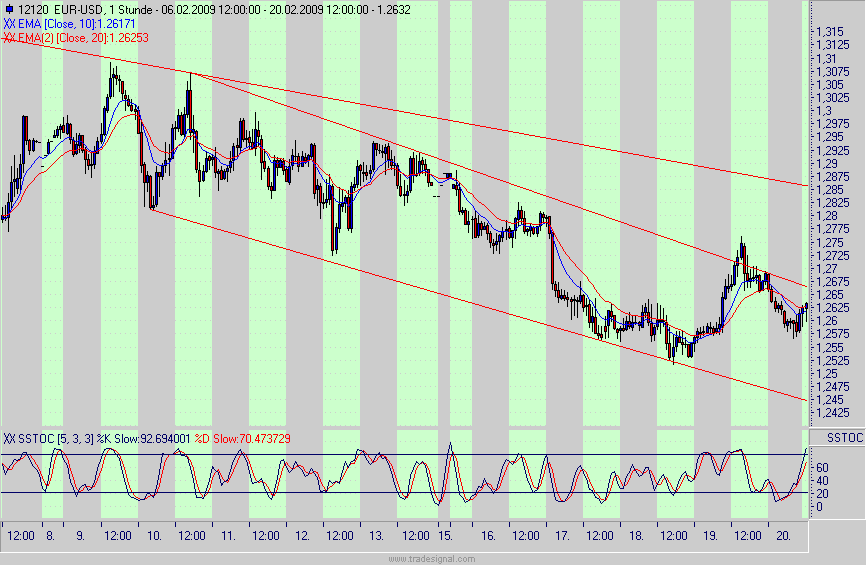 Quo Vadis Dax 2009 217648