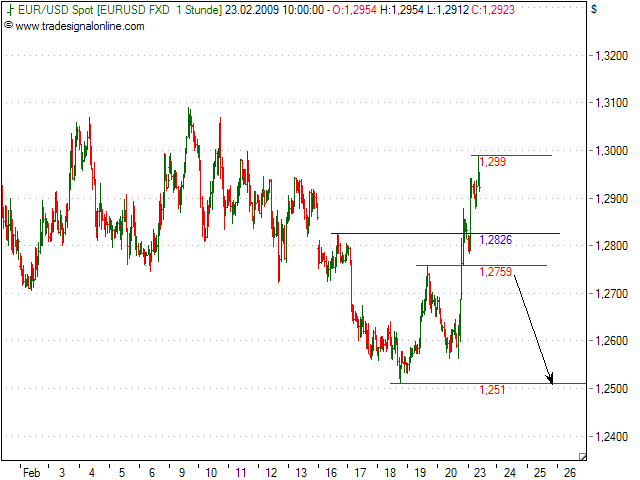 Quo Vadis Dax 2009 218097