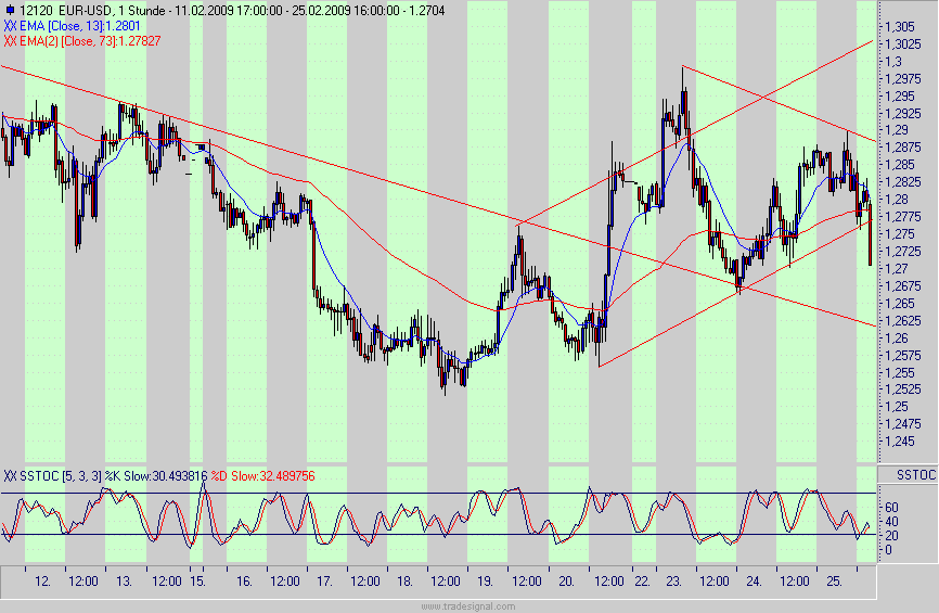 Quo Vadis Dax 2009 218676