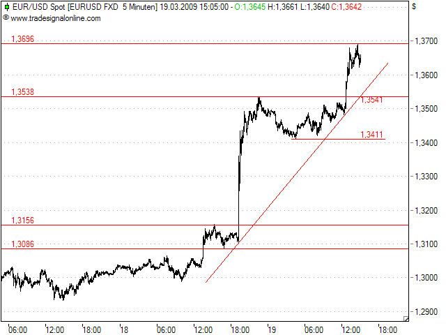 Der EUR/USD 2,0 Thread 223102