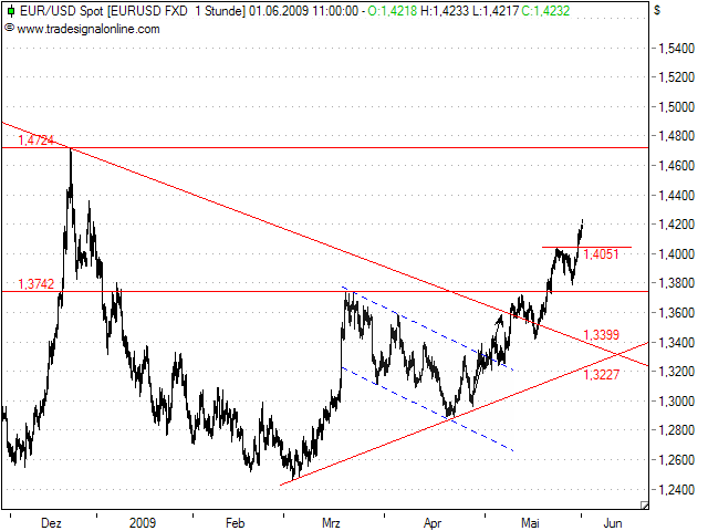 Tranding für kleinen Geldbeutel 236113