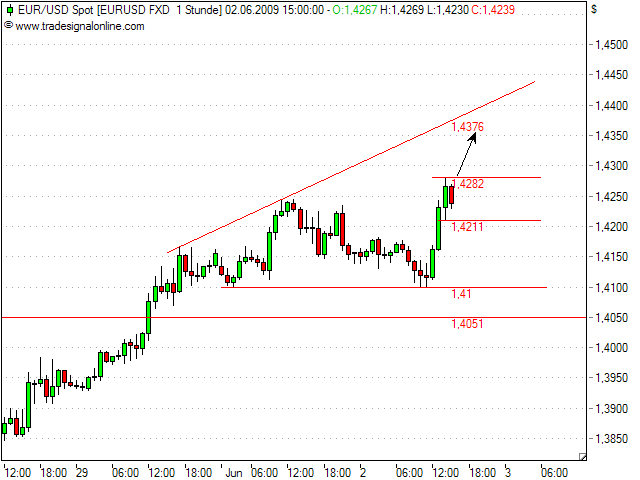 Tranding für kleinen Geldbeutel 236345