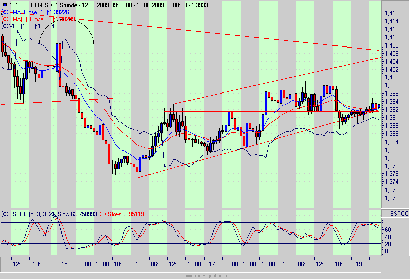 Quo Vadis Dax 2009 239679