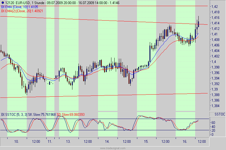 Quo Vadis Dax 2009 245888
