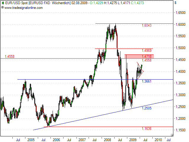 jetzt € shorten II 248482