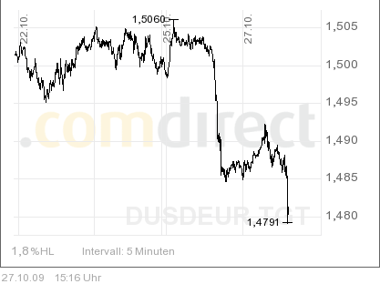 Heute ist der letzte Tag seine Aktien 270273