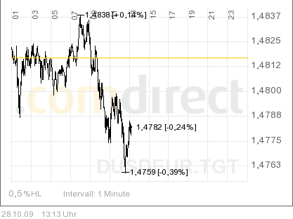 Quo Vadis Dax 2009 270539