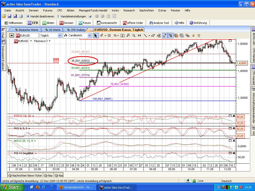 Quo Vadis Dax 2009 286080