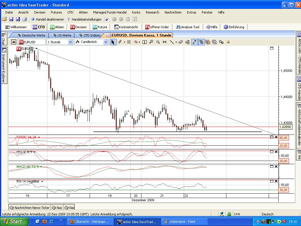 Quo Vadis Dax 2009 286082