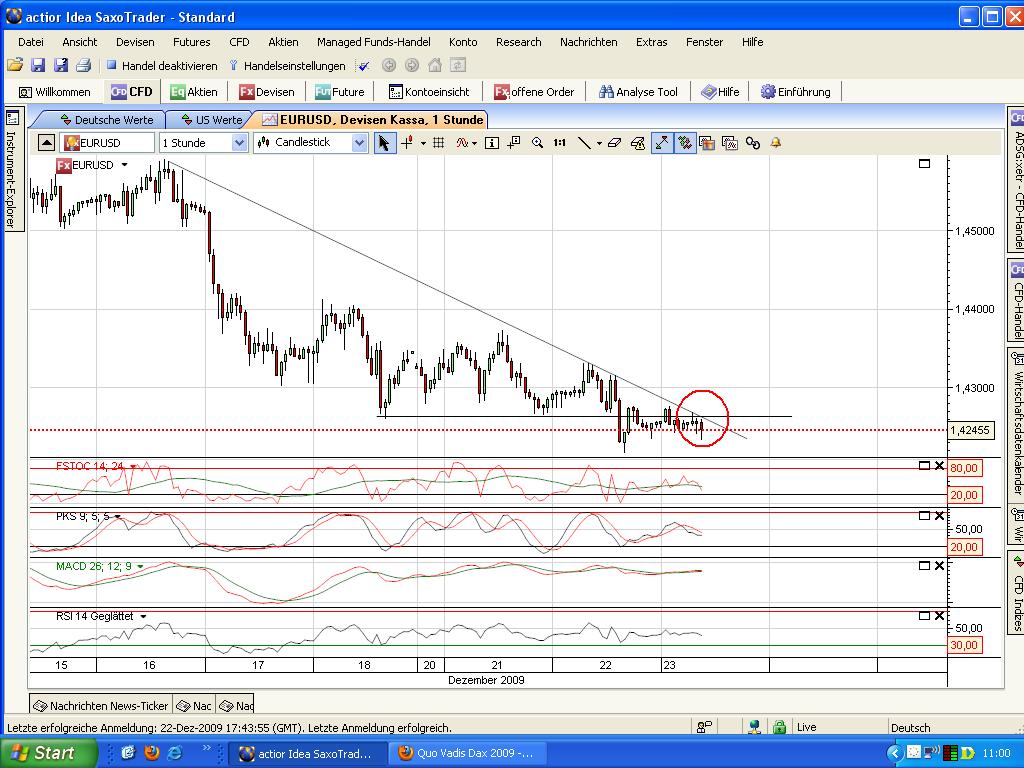 Quo Vadis Dax 2009 286337