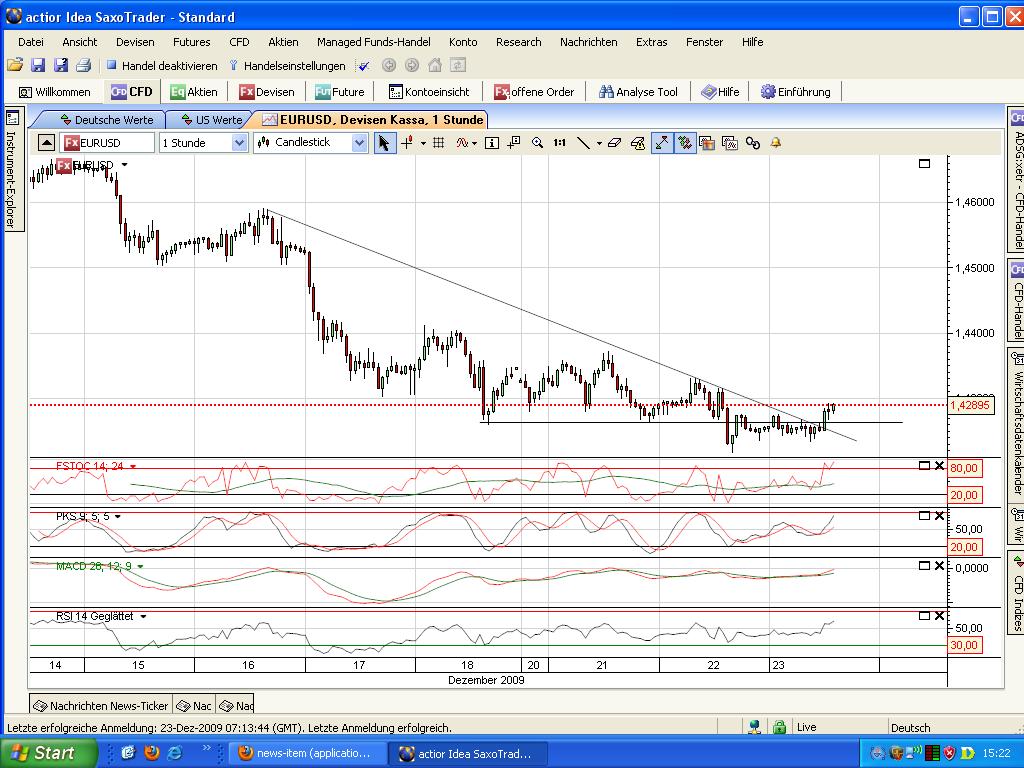 Quo Vadis Dax 2009 286417