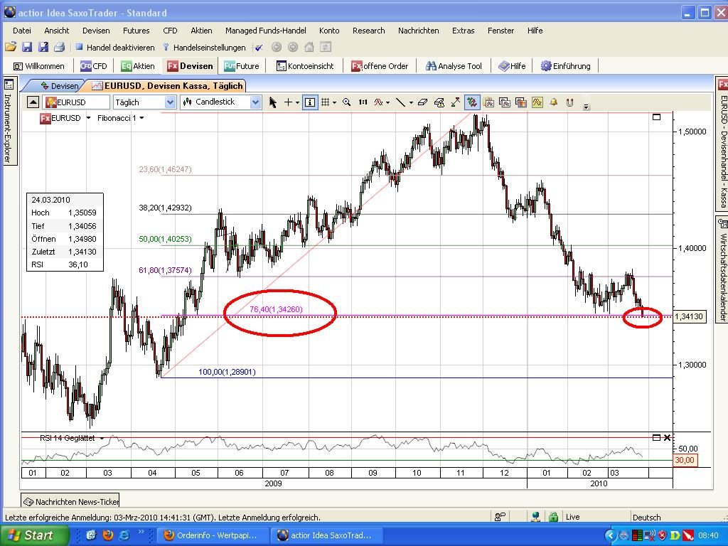 Der EUR/USD 2,0 Thread 308794