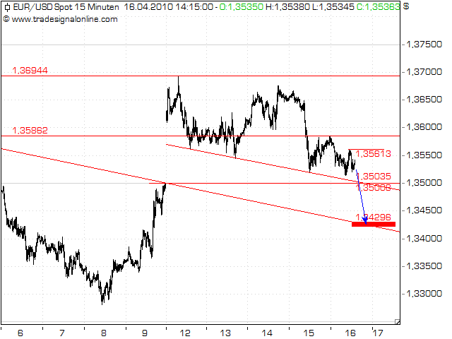 Quo Vadis Dax 2010 - Das Original 313736
