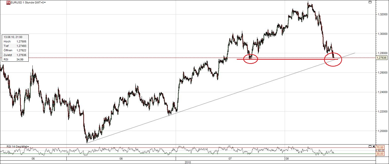 Der Spekulation gegen den EURO-Schwachsinn.... 337865