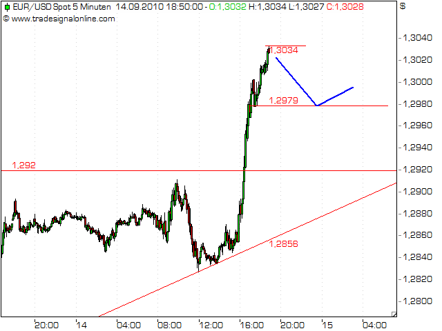 Quo Vadis Dax 2010 - Das Original 345043