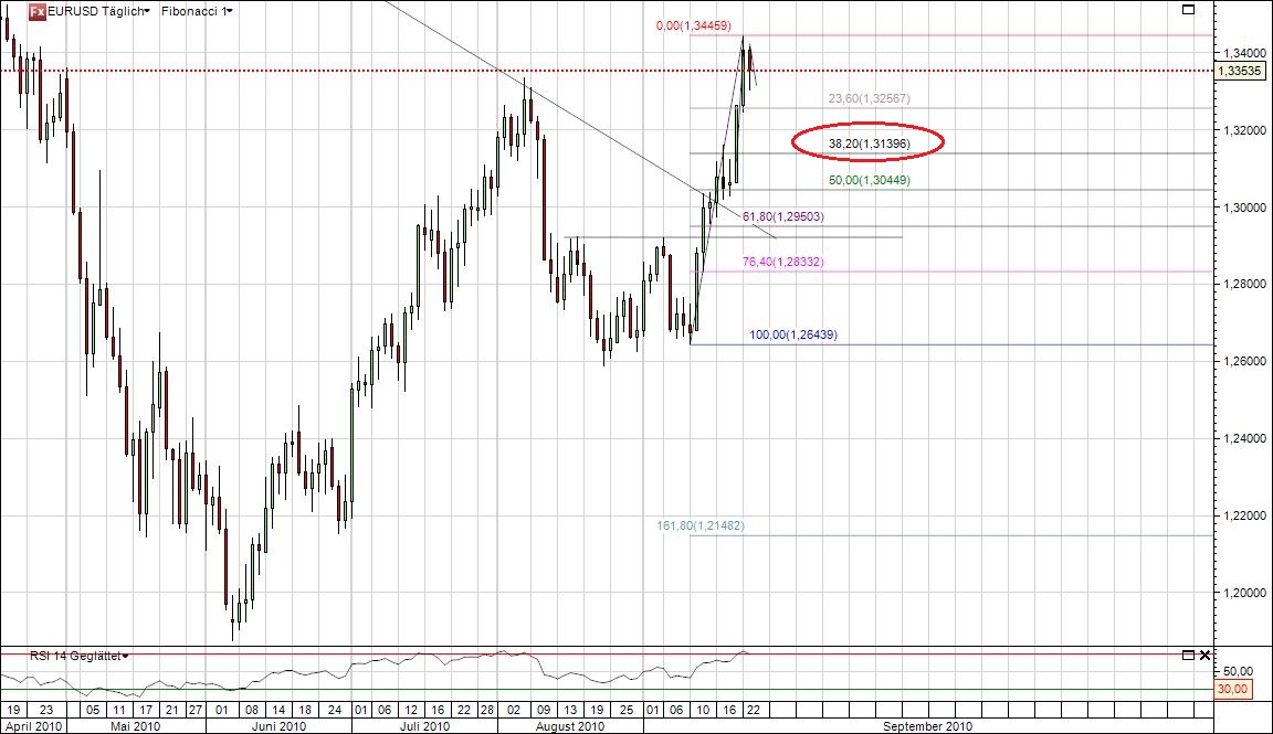 jetzt € shorten II 346995