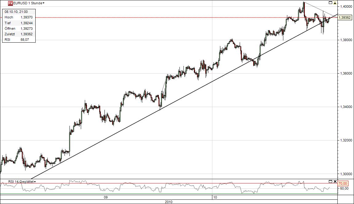 jetzt € shorten II 350338