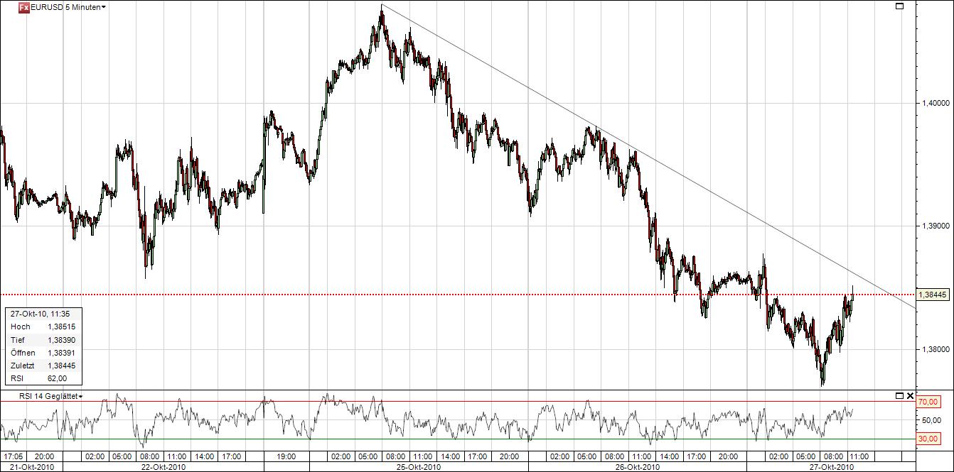 Der EUR/USD 2,0 Thread 353936