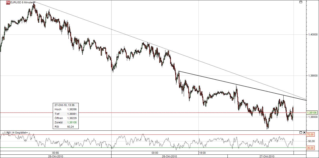 Der EUR/USD 2,0 Thread 353969