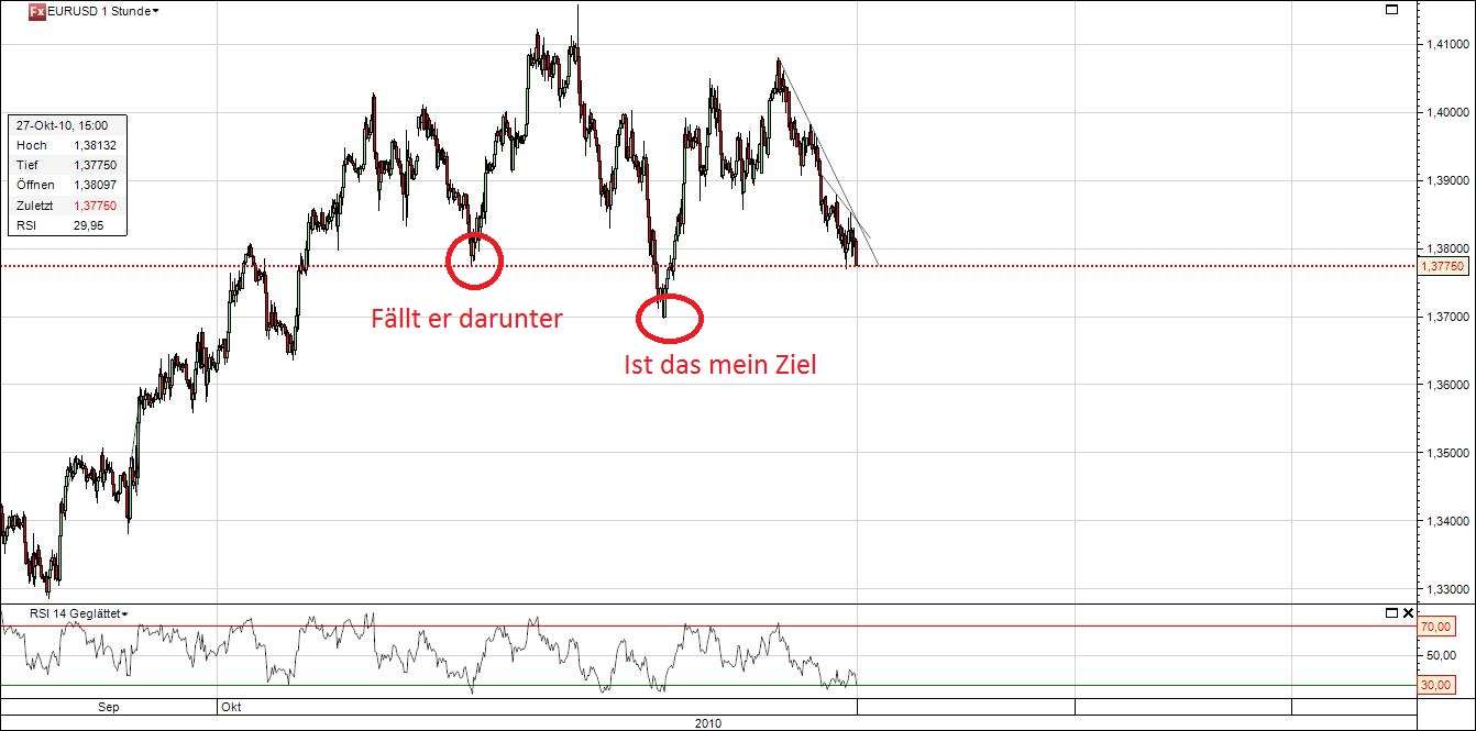 Der EUR/USD 2,0 Thread 353990
