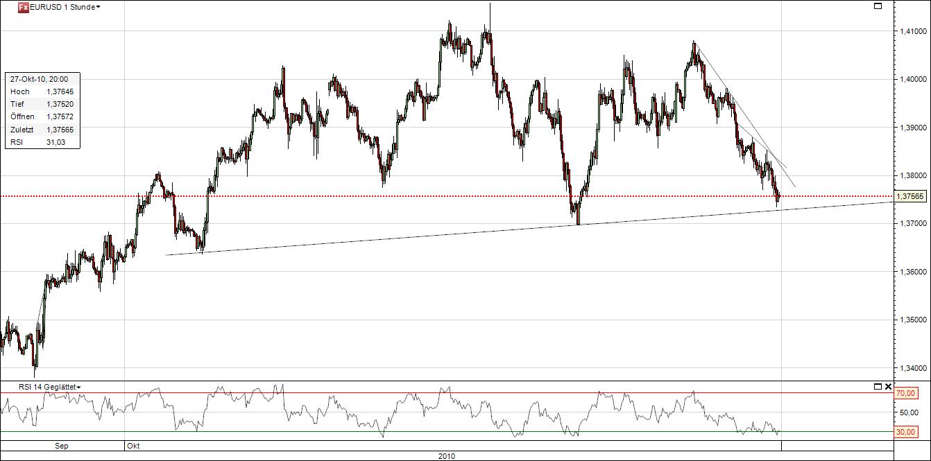 Der EUR/USD 2,0 Thread 354108