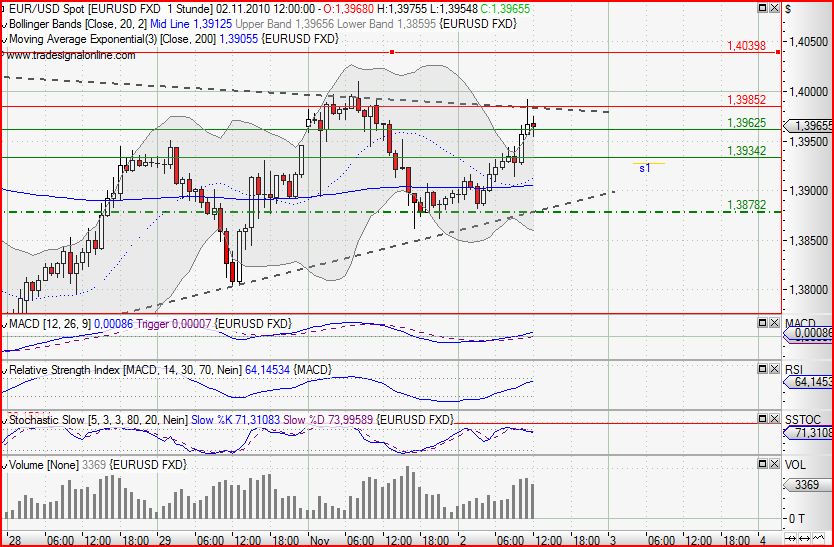 Quo Vadis Dax 2010 - Das Original 355384