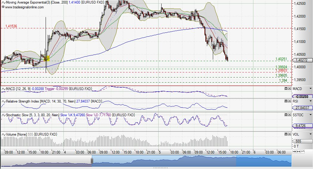 Quo Vadis Dax 2010 - Das Original 356549