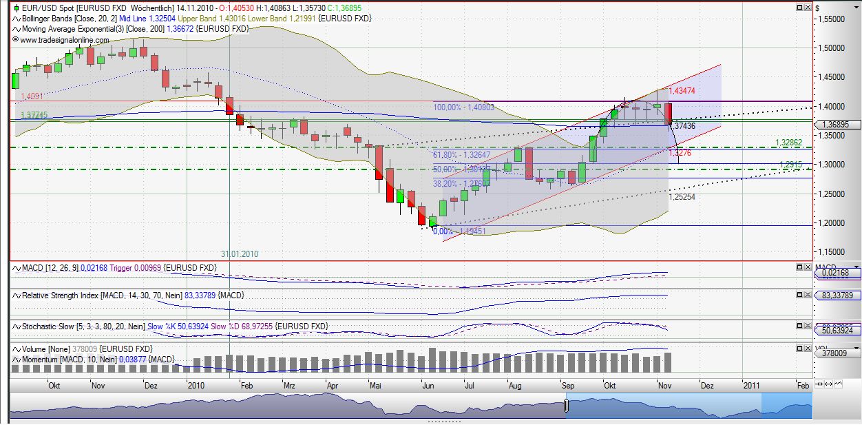 Quo Vadis Dax 2010 - Das Original 358370