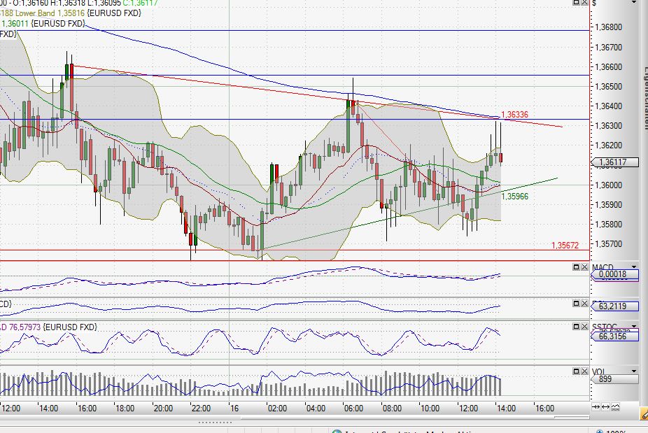 Quo Vadis Dax 2010 - Das Original 358769