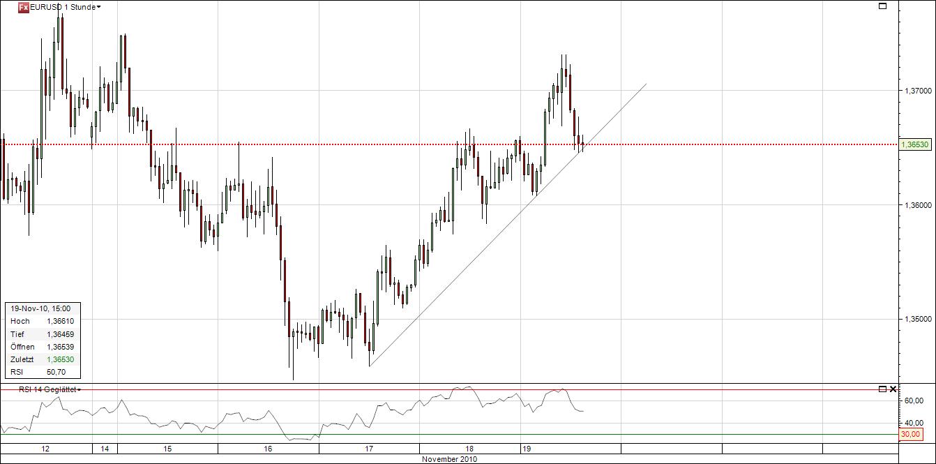 Quo Vadis Dax 2010 - Das Original 359787
