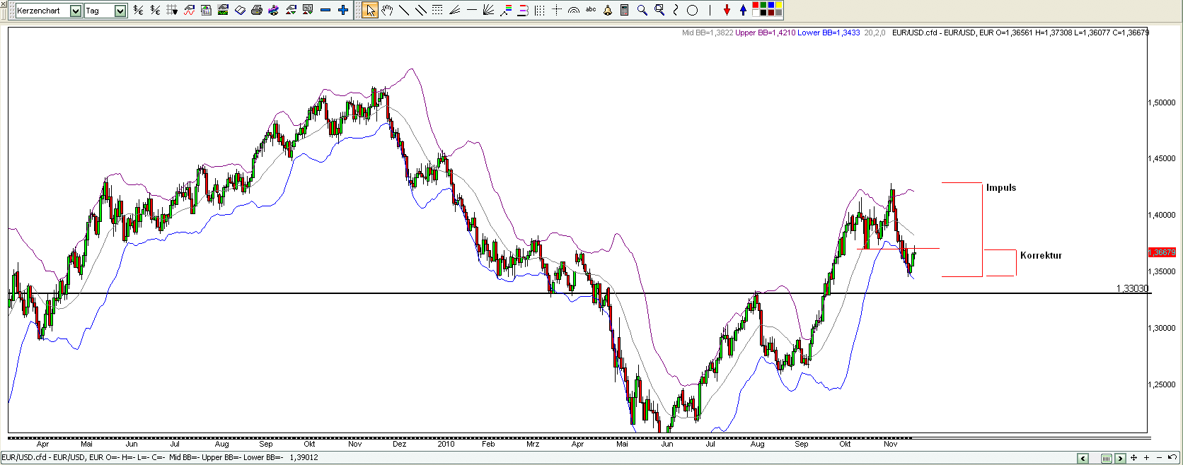 Quo Vadis Dax 2010 - Das Original 359859