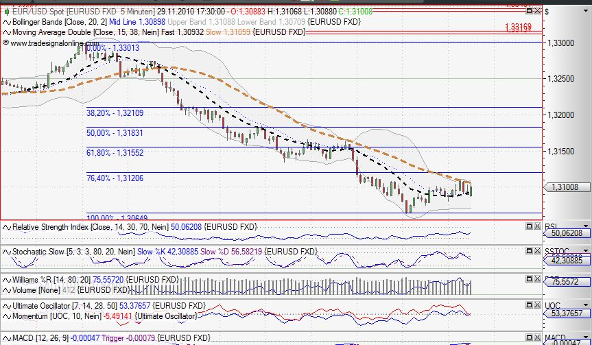 Quo Vadis Dax 2010 - Das Original 361987