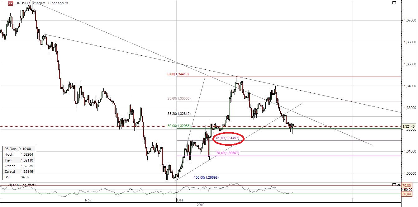 Quo Vadis Dax 2010 - Das Original 364306