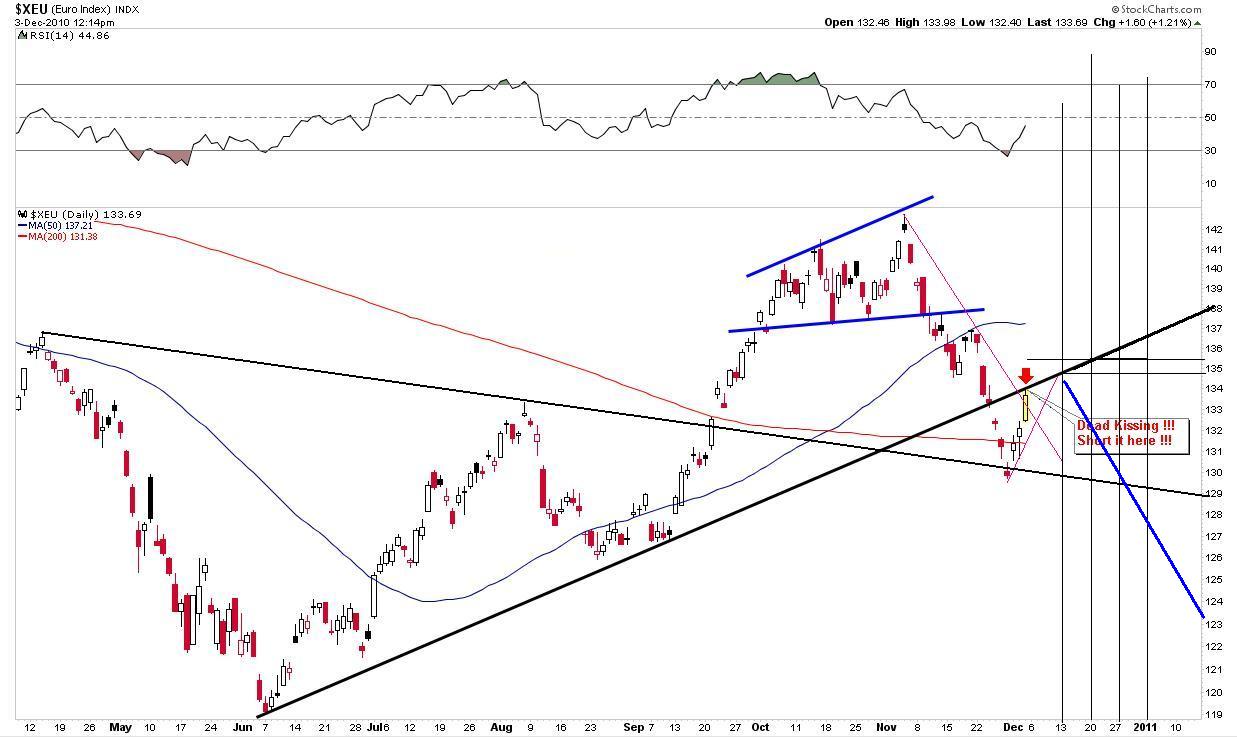 Quo Vadis Dax 2010 - Das Original 365773