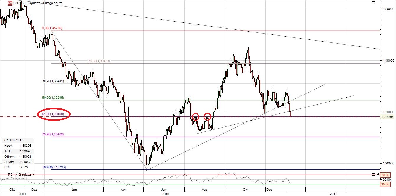 Die Bullen scharren gar nicht mit den Hufen, 371615