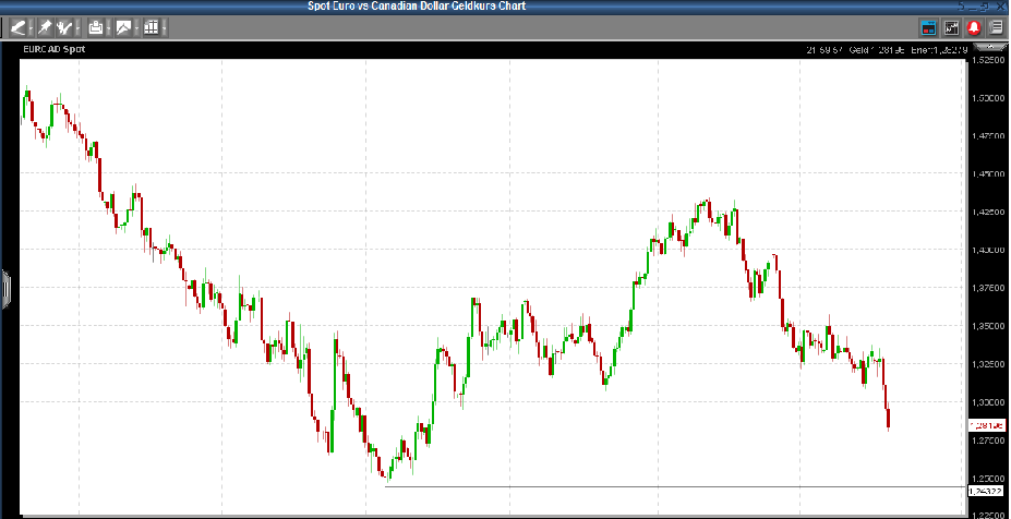 2009-2012 Hy Lake Gold 1000-2000% 371828