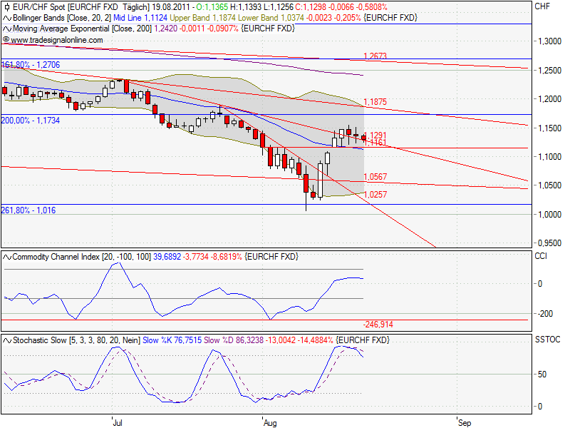 Schweizer Franken, wohin gehts 431901
