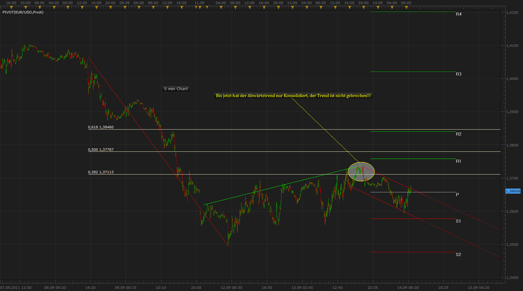 Der EUR/USD 2,0 Thread 439069