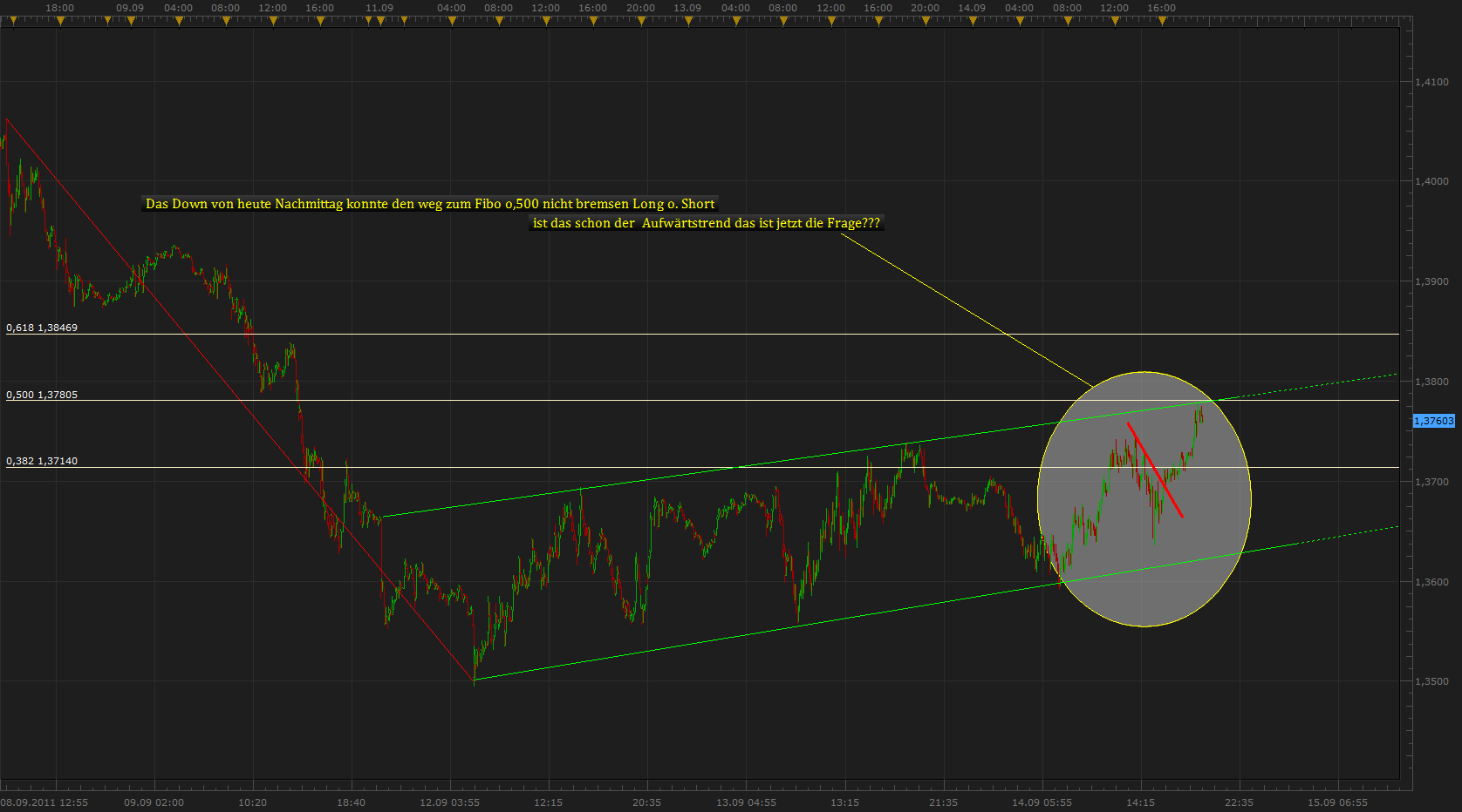 Der EUR/USD 2,0 Thread 439253