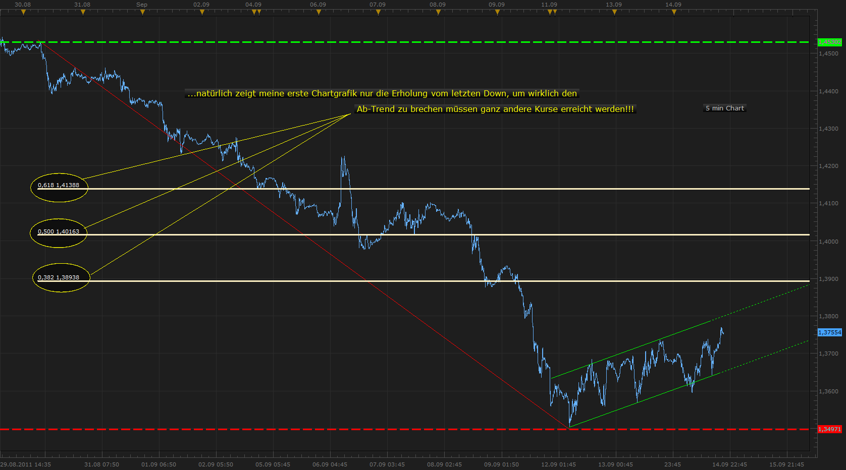 Der EUR/USD 2,0 Thread 439269