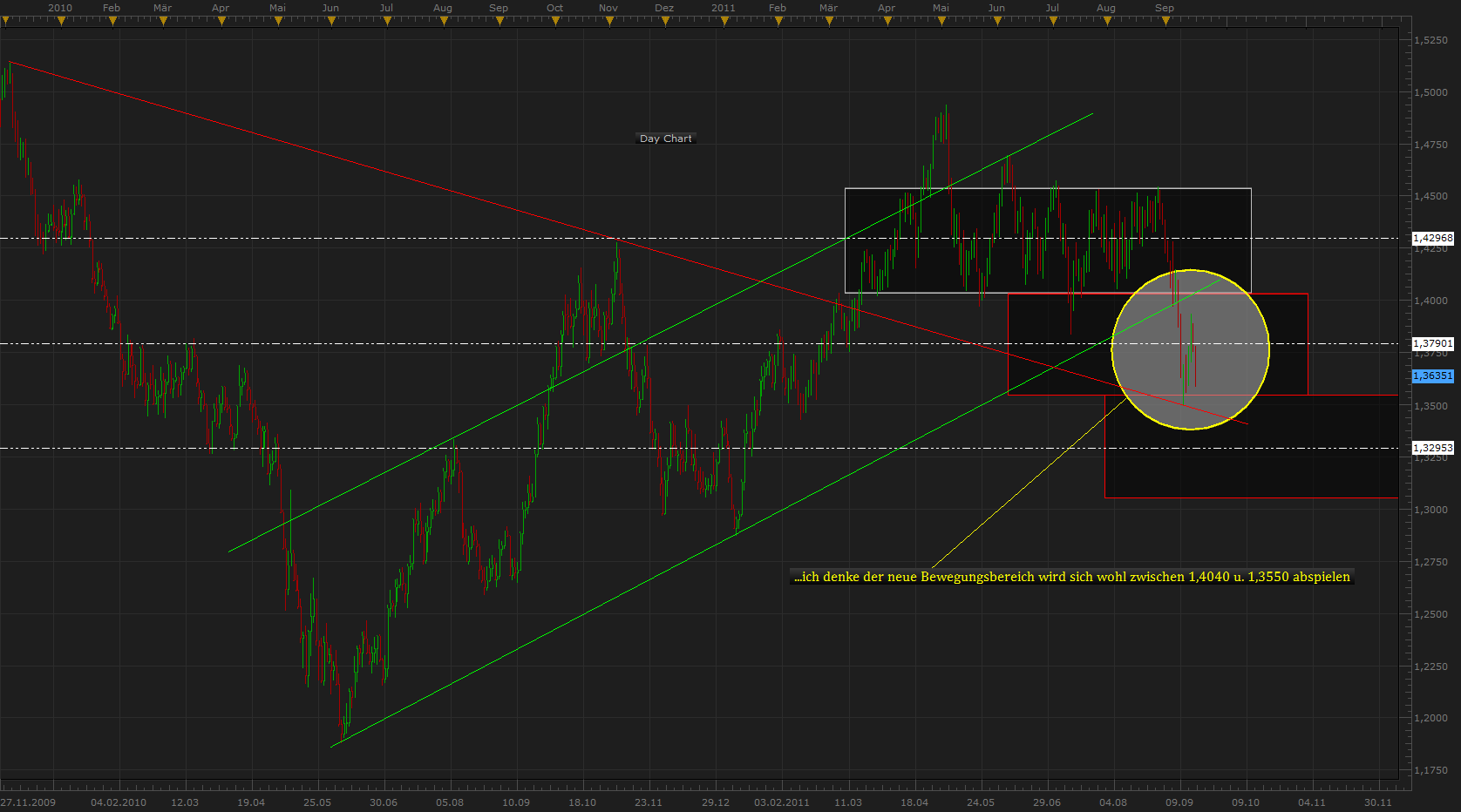 Der EUR/USD 2,0 Thread 440705