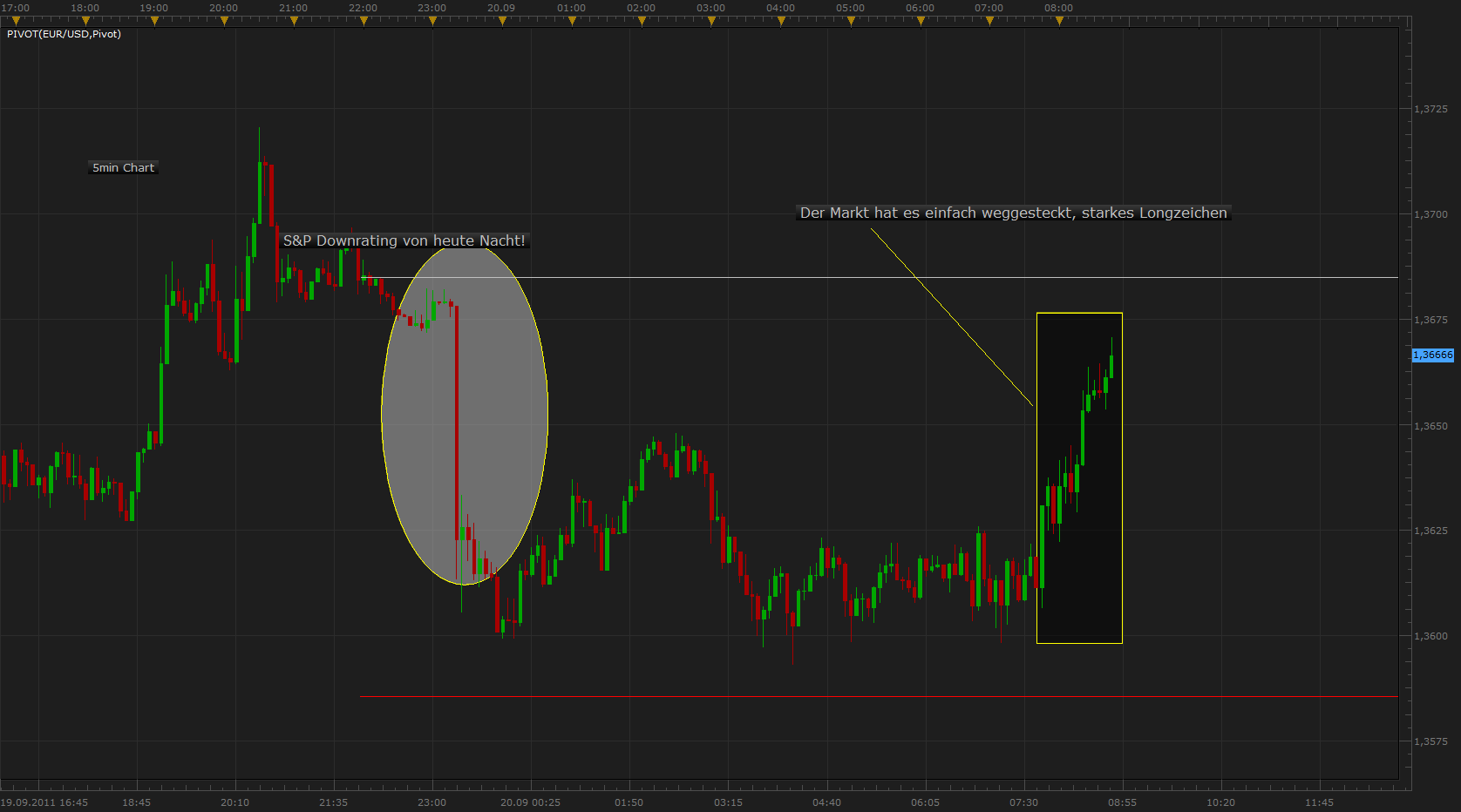 Der EUR/USD 2,0 Thread 440832