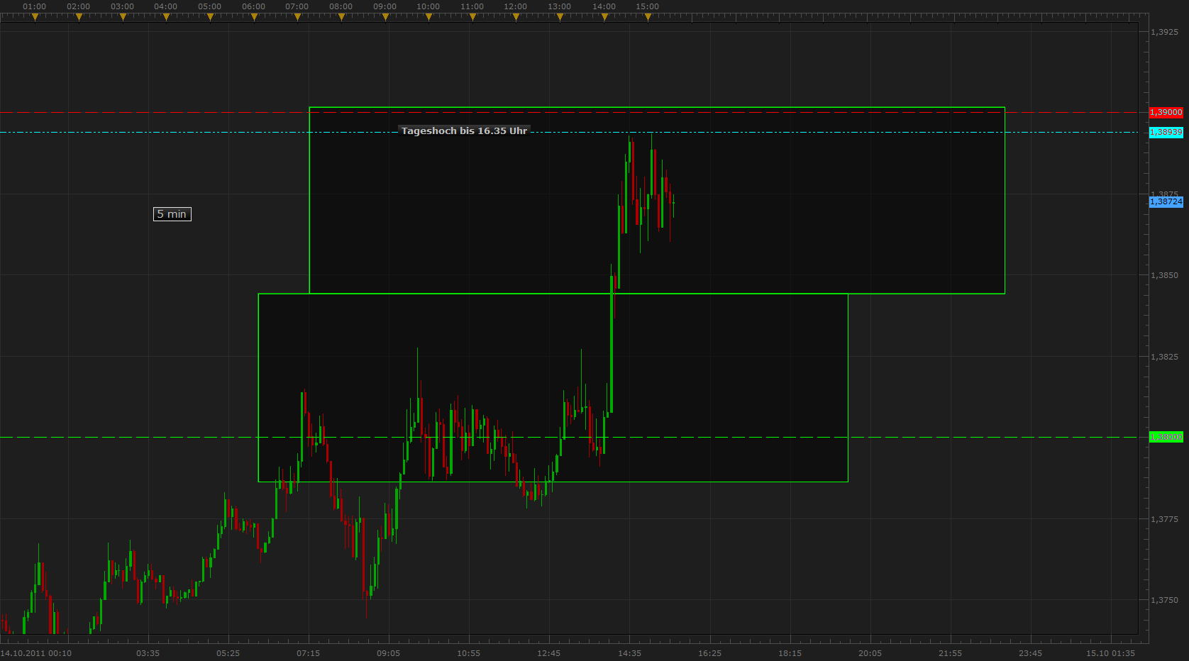 Der EUR/USD 2,0 Thread 448225
