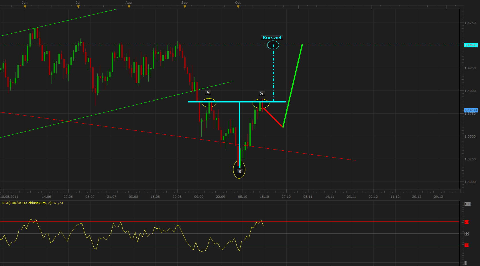 Der EUR/USD 2,0 Thread 448906